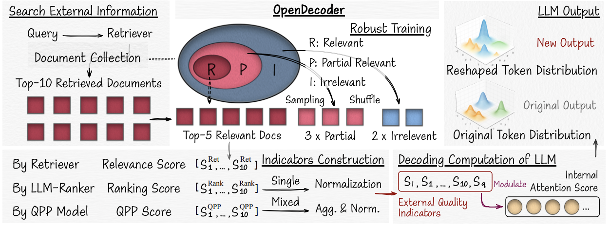 OpenDecoder